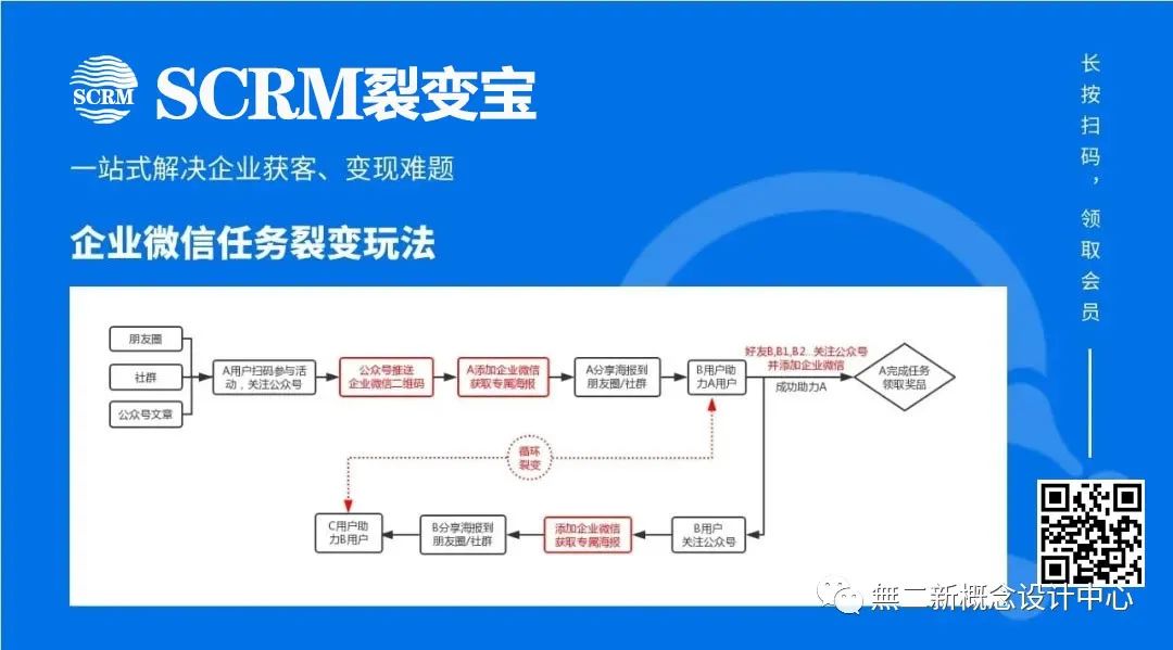 7天公众号暴涨3万粉丝，如何将私域流量做到极致？缩略图