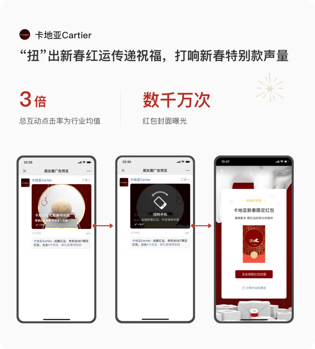 48个品牌集结送祝福,微信广告“时来运转”春节营销战报来了缩略图 48个品牌集结送祝福,微信广告“时来运转”春节营销战报来了缩略图