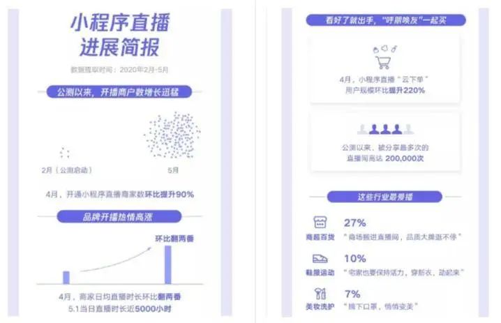 重磅！微信小程序直播有公域流量入口了！缩略图