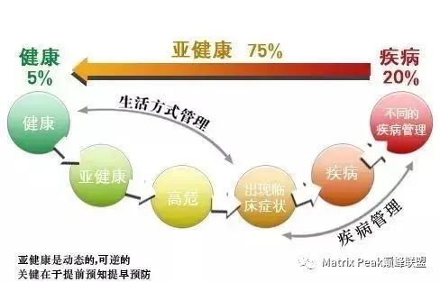 全球大健康迎来黄金发展期，NMN成市场宠儿!CALERIE美商凯丽产品CALERIE® SOD+NMN缩略图