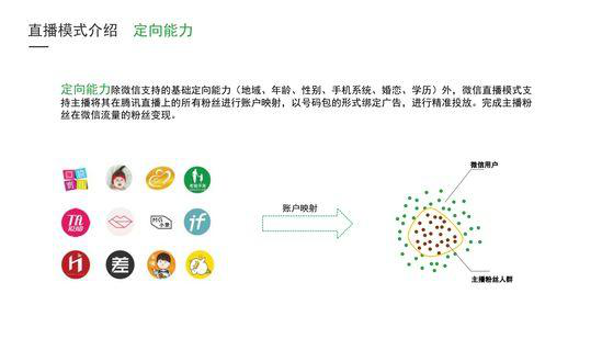 微信小程序直播内测开启！公域流量可转私域流量！缩略图