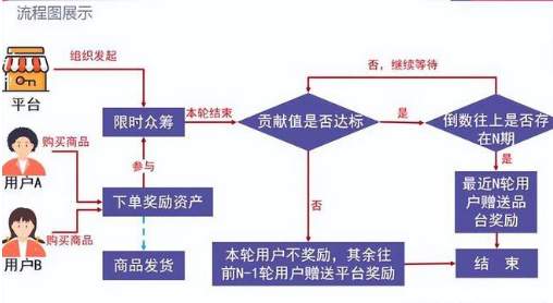 2022年最新的营销模式有哪些？火爆模式大盘点插图1