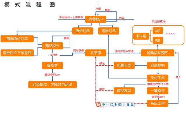 2022年最新的营销模式有哪些？火爆模式大盘点插图3